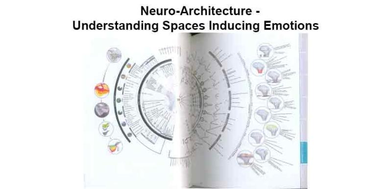 Neuro-Architecture - Understanding Spaces Inducing Emotions